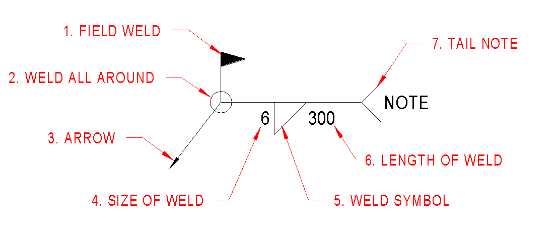 Weld Symbols - Understanding The Basics - RevitIQ