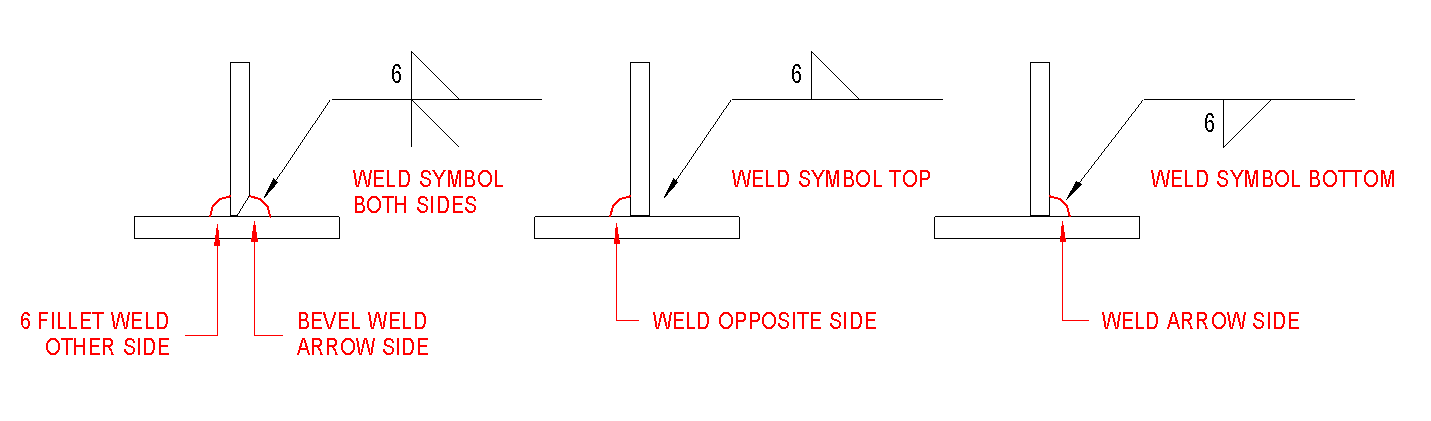 Weld symbol_SIDE